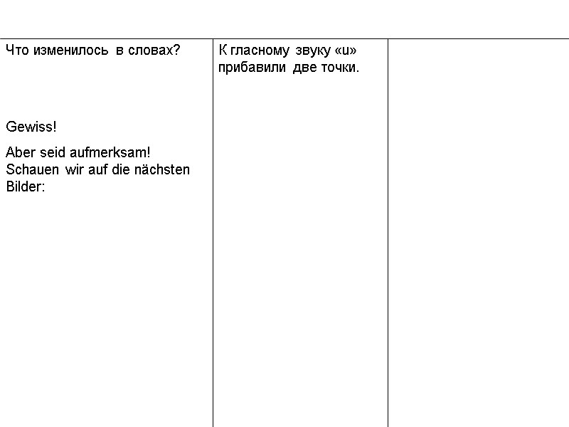 Что изменилось в словах?   Gewiss! Aber seid aufmerksam! Schauen wir auf die